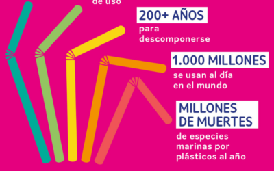 ¡Ya déjalo! Las razones por las que no deberías usar más bombillas plásticas