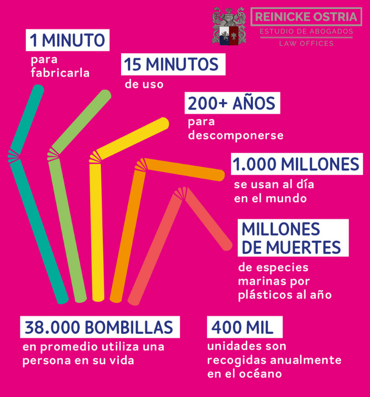 img-bombillas-plasticas